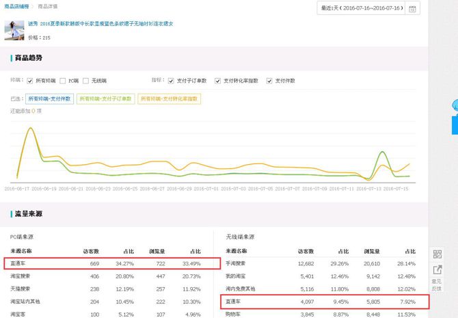 C店草根小賣家如何通過直通車逆襲!!